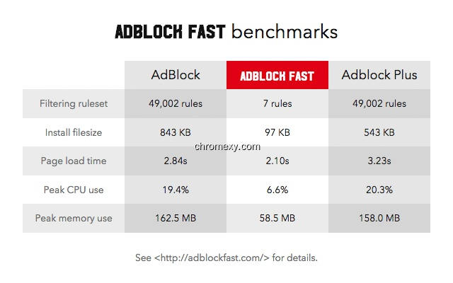 【图】Adblock Fast(截图1)