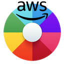 AWS Account Identifier AWS Account Identifier