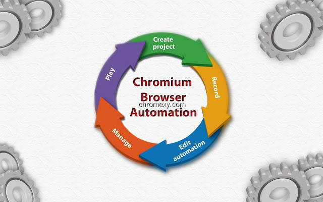 【图】Chromium browser automation(截图1)