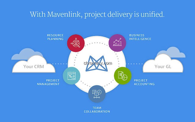 【图】Mavenlink Project Management(截图 0)