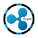 Bitstamp XRP price