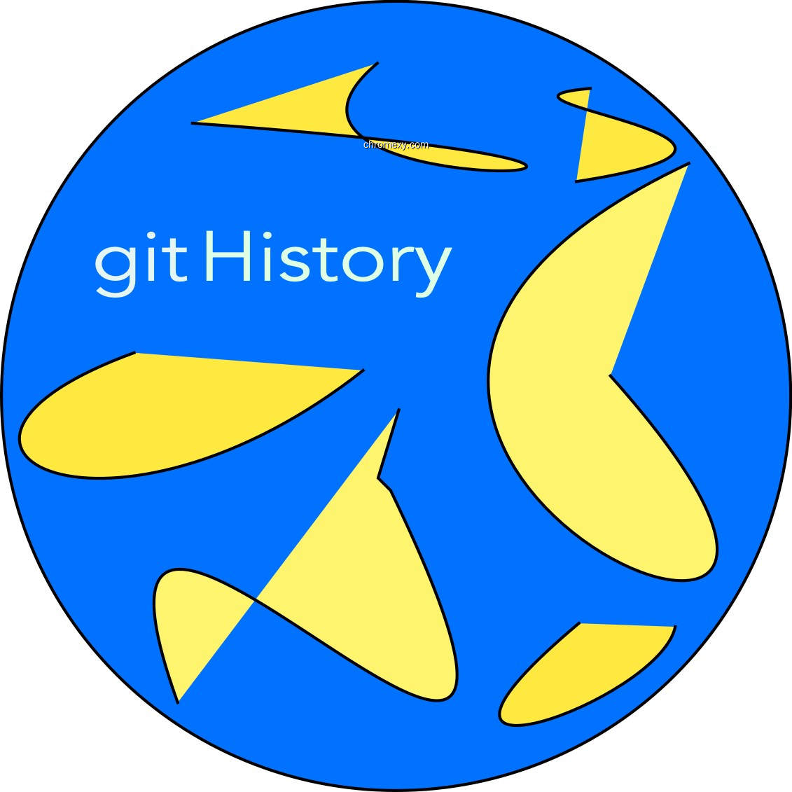GitLab-History-GetCommits GitLab-History-GetCommits