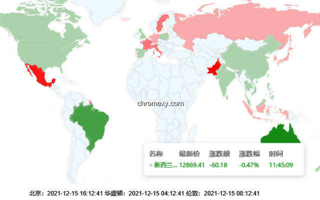 【图】全球股市：GlobalStock(截图1)