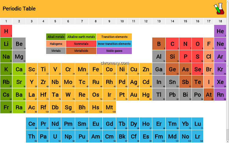 【图】Periodic Table(截图1)