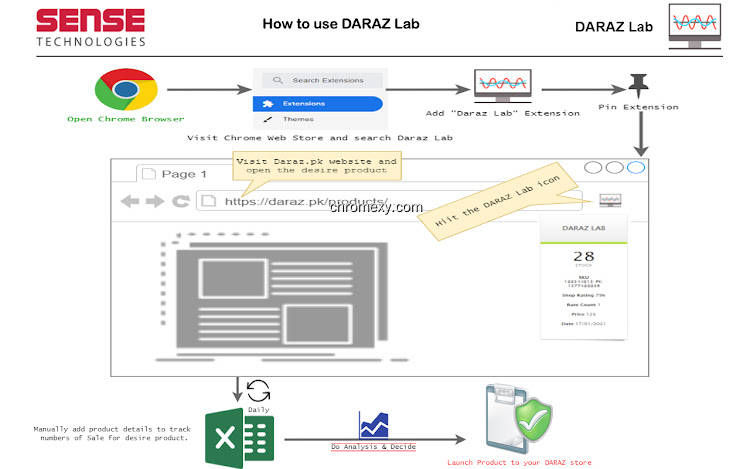 【图】DARAZ Lab(截图 1)