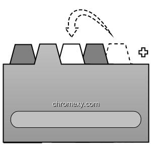 newTabPosition