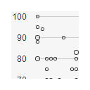 Metacritic score/time graph