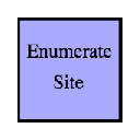 Enumerate Site Enumerate Site