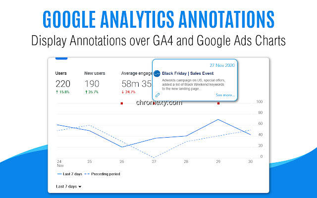 【图】Automated Google Analytics Annotations GA4-UA(截图1)