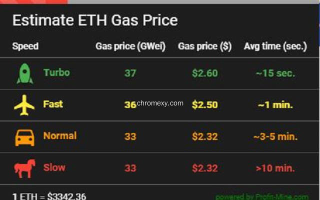 【图】ETH Gas Price(截图 0)