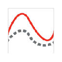 Vernier Graphical Analysis